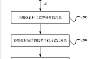 堆疊封裝結構的失效分析方法及結構