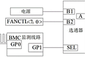 BMC失效后服務器風扇全速轉動的方法