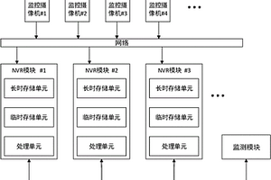 用于防止NVR失效的視頻錄像系統
