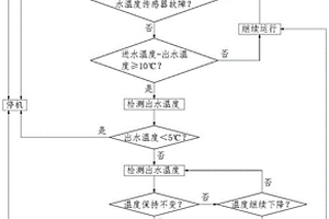 防止熱泵制冷過程中水流缺失導致失效的控制方法
