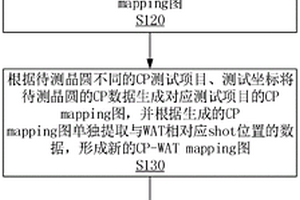 對失效芯粒的自動分析方法及系統