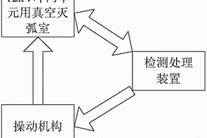 真空斷路器失效后的保護裝置
