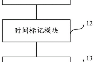 E/E/PE失效率的統計裝置