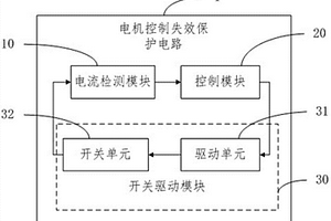 電機控制失效保護電路及裝置