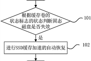 SSD緩存中固態磁盤失效的處理方法及系統