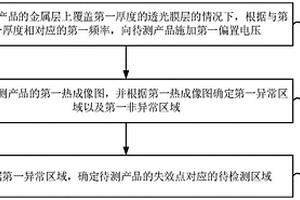 失效點定位方法、裝置、系統及存儲介質