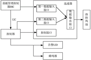 服務器BMC失效時散熱控制系統及方法