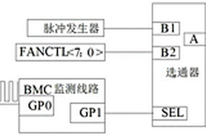 防止BMC失效后服務器系統過熱的方法