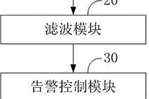 MCU/DSP失效實現告警的電路