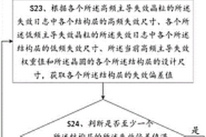 電學失效分析方法及相關裝置