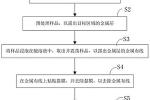 失效芯片的剥层方法
