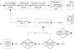 基于有限元分析的復合材料機身加筋壁板結構后屈曲分析方法