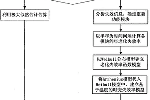 基于內部溫度的繼電保護裝置時變失效率估算方法
