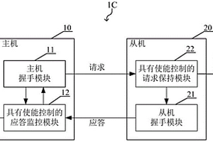 車規芯片握手信號失效保護系統及方法