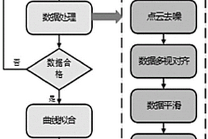 基于RE的齒輪失效部位特征重構方法