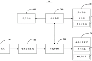動力電池失效預警系統及方法