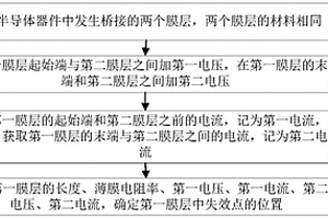 半導體器件中失效點的定位方法