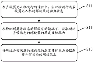 螺旋槳動力失效的主動補償方法、無人機以及存儲介質