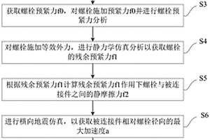 地震中螺栓的失效評估方法、裝置