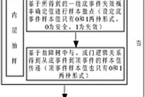 區間模型下的研究生教育人才失效可靠性評估方法