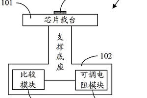 測試設備、失效分析方法和測試系統