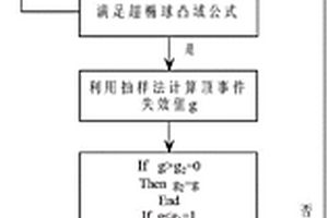 基于橢球模型下的高校課堂教學失效的可靠性評估方法