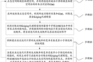 基于克里金Kriging的邊坡系統失效概率計算方法