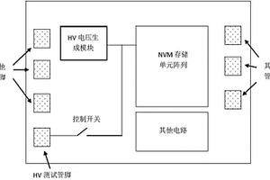 應用于NVM芯片的失效位圖分析方法