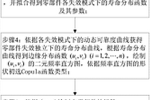 考慮失效相關性的提升減速器動態可靠性建模方法