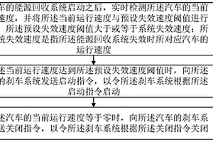 電動汽車能源回收系統失效處理方法、裝置、汽車及介質