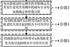 計及老化失效的供電系統停運概率計算方法