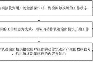 觸摸屏失效的處理方法、存儲介質及移動終端