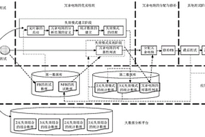 失效位元的修補方案的確定方法
