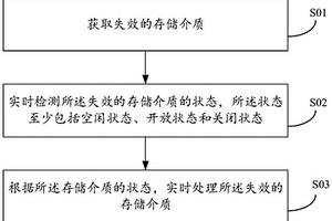 存儲介質失效的處理方法、裝置和固態硬盤