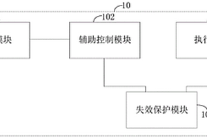具有失效保護功能的無人艇控制電路及無人艇