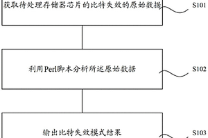比特失效模式统计方法及装置