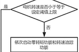 起重設備起升機構制動器失效的保護控制方法