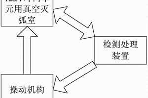 真空斷路器失效后的保護方法與裝置