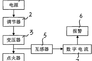 可燃性廢氣點火及失效報警裝置