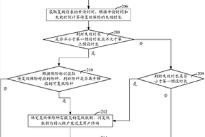 失效保險的復效信息處理方法和裝置