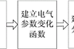 基于溫度分布的電涌保護器老化失效預警方法