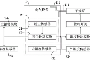電氣設備安全失效監控裝置