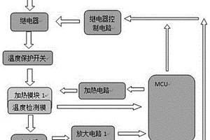 有防失效功能的加熱系統