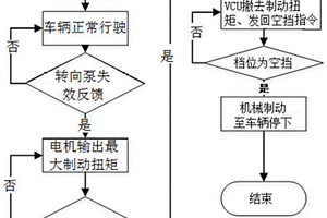 轉向泵失效安全控制方法、可讀存儲介質及終端設備