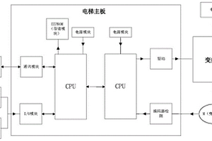 電梯用抱閘失效保護系統