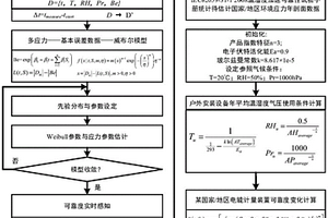 電能計量裝置零失效大數據的可靠度實時感知方法與系統