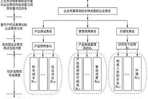 基于鑒別力系數的失效影響評估維度優化方法