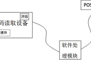 解碼與EAS失效交互作用的系統