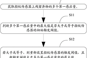 防止指紋感應失效的方法、指紋識別模組及移動終端