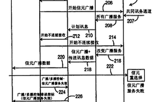 广播/多播服务失效知会方法及装置